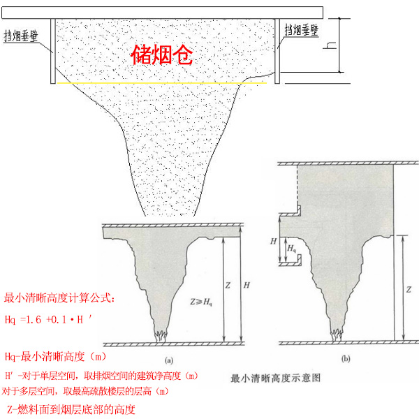 最小清晰高度